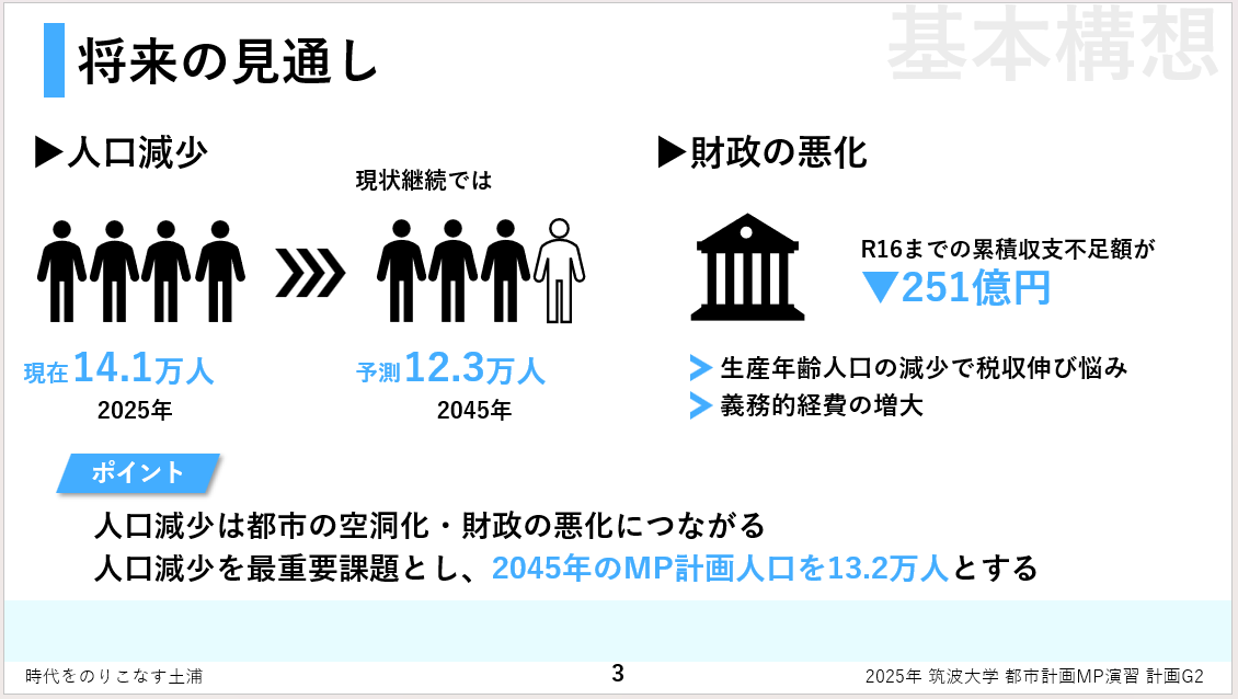 土浦市の現状