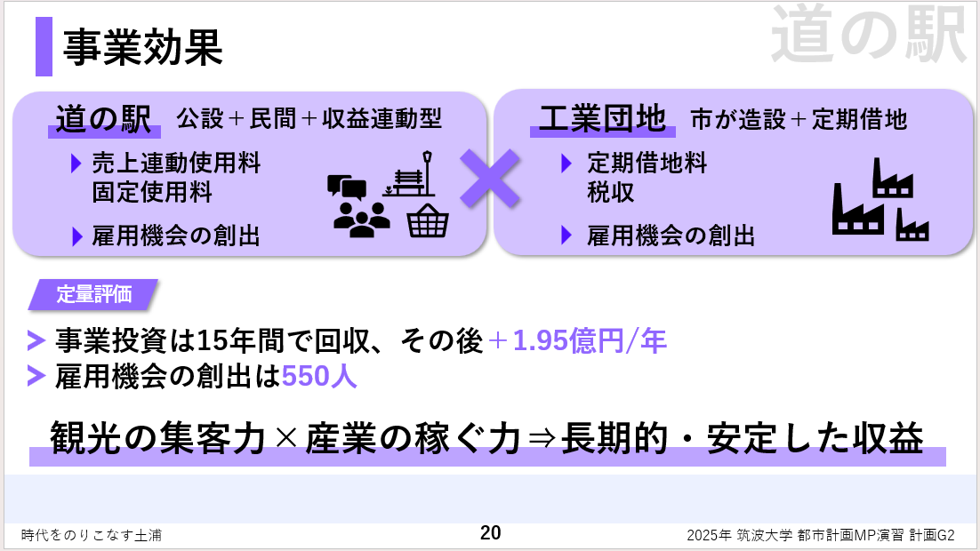 道の駅効果
