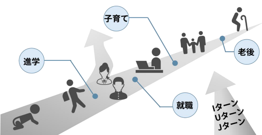 「人生を通して」のイメージ