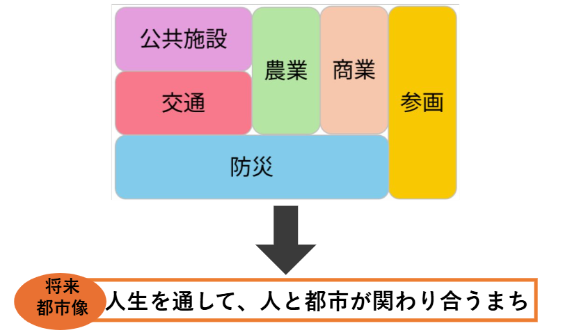 人生を通した関わりイメージ