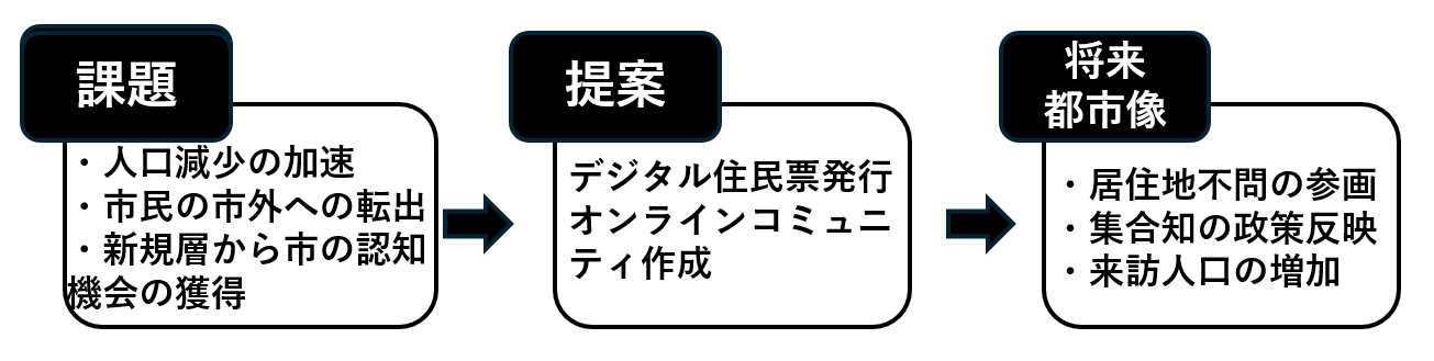 参画まとめ