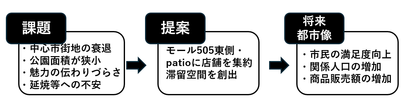 業まとめ"