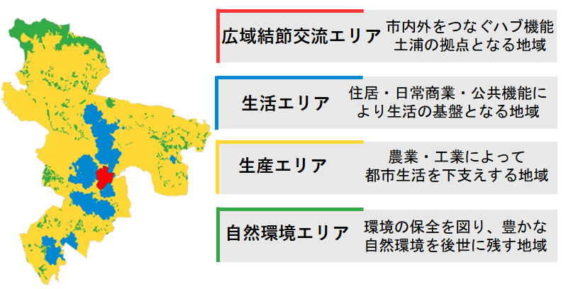 地区別構想