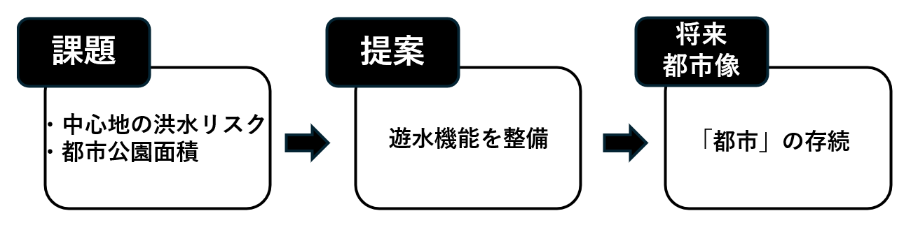 防災まとめ