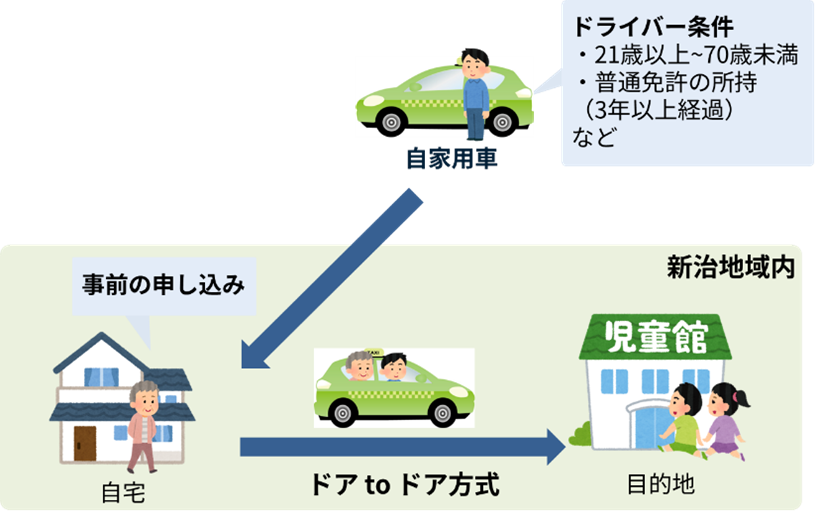 ライドシェアのイメージ図