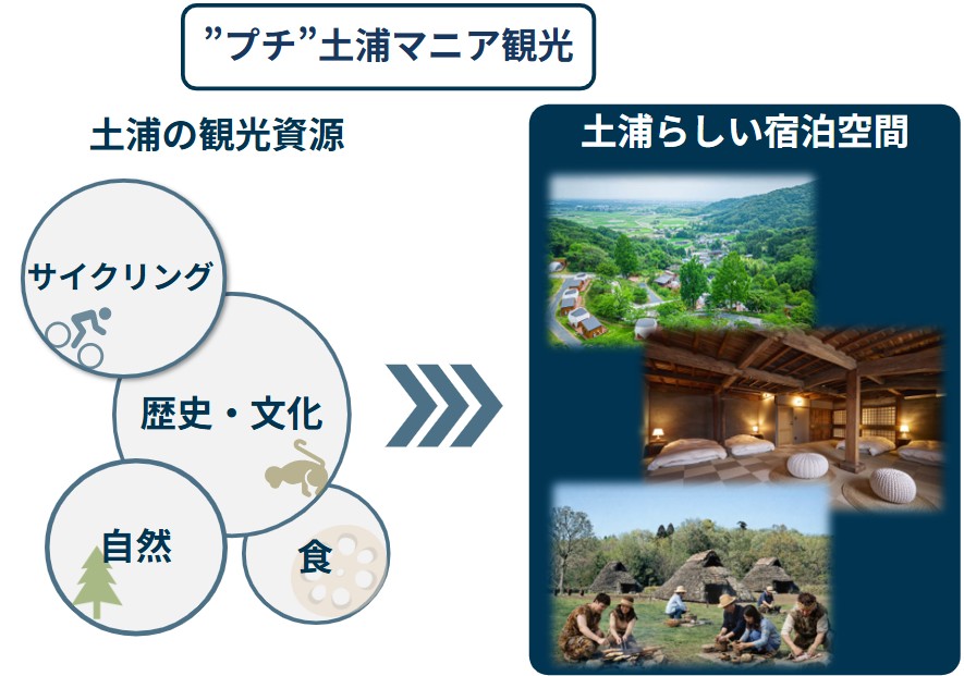 観光テーマ