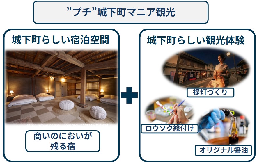 旧城下町エリア観光イメージ