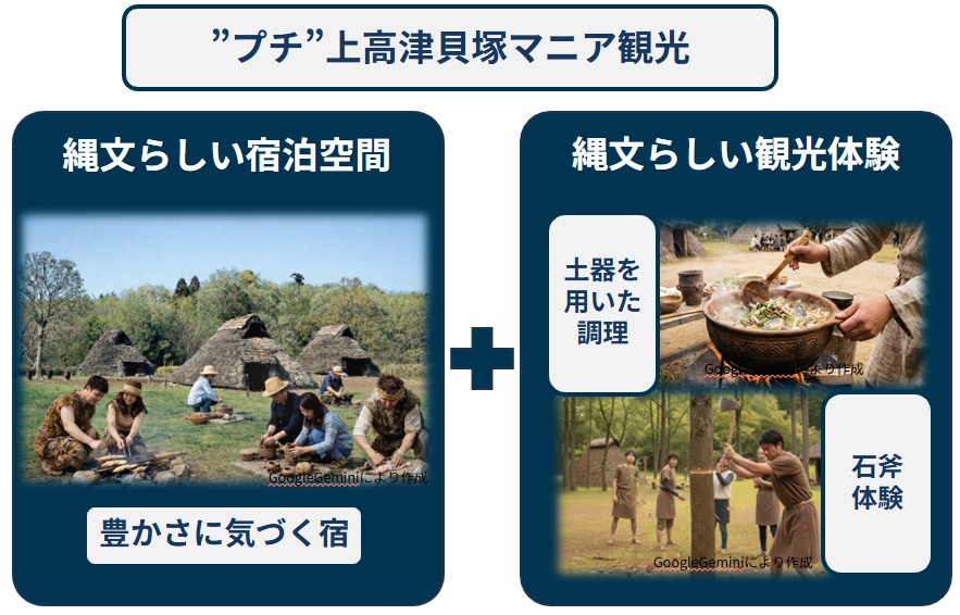 上高津貝塚エリア観光イメージ