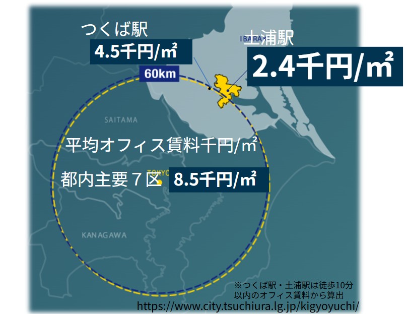 オフィス賃料比較