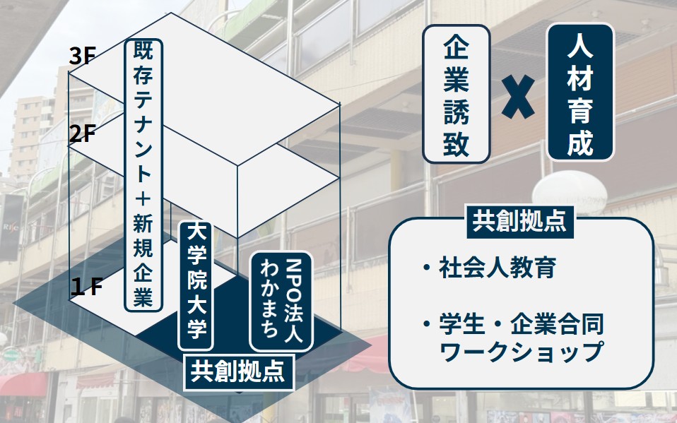 モール505全体像