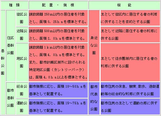 都市計画実習Ⅰ緑地環境班