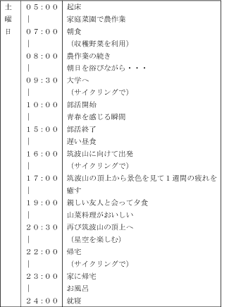 saturday