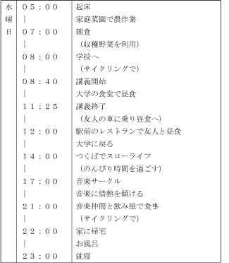 wednesday