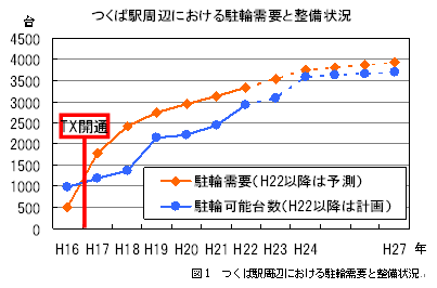 ���Ύs���]�Ԓ��ԏꐮ���v��