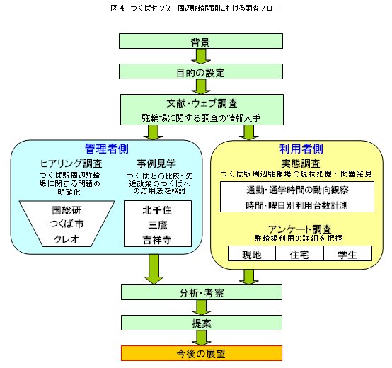 �����t���[