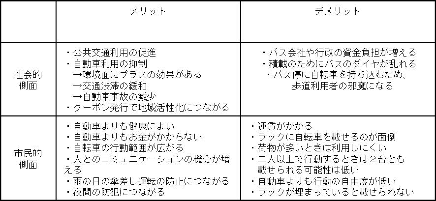 需要調査 需要調査