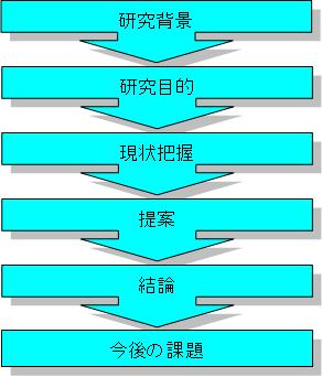 t[}