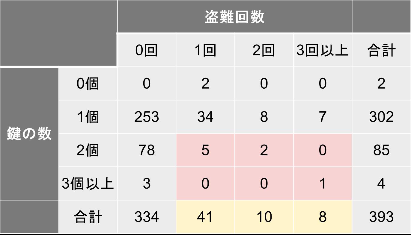 バナー88×31px