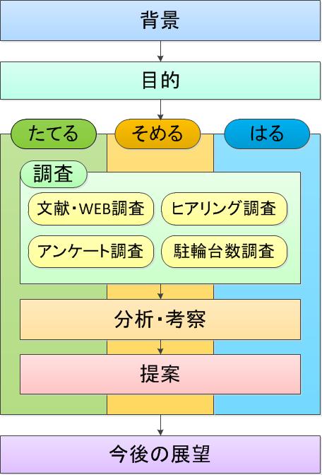 バナー88×31px