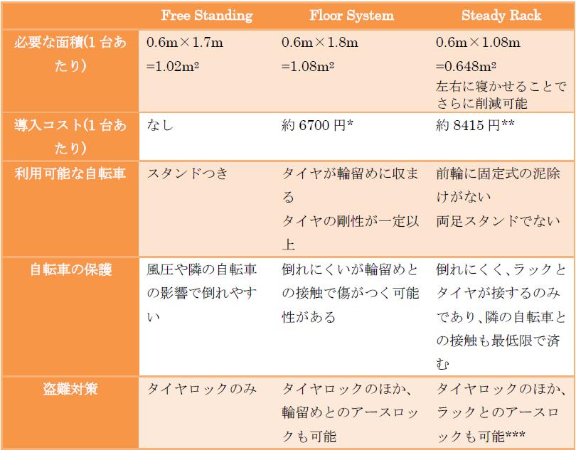 バナー88×31px