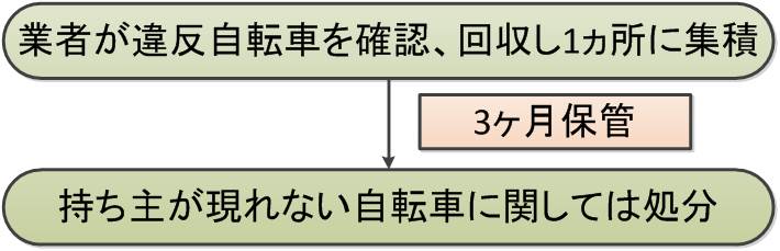 バナー88×31px