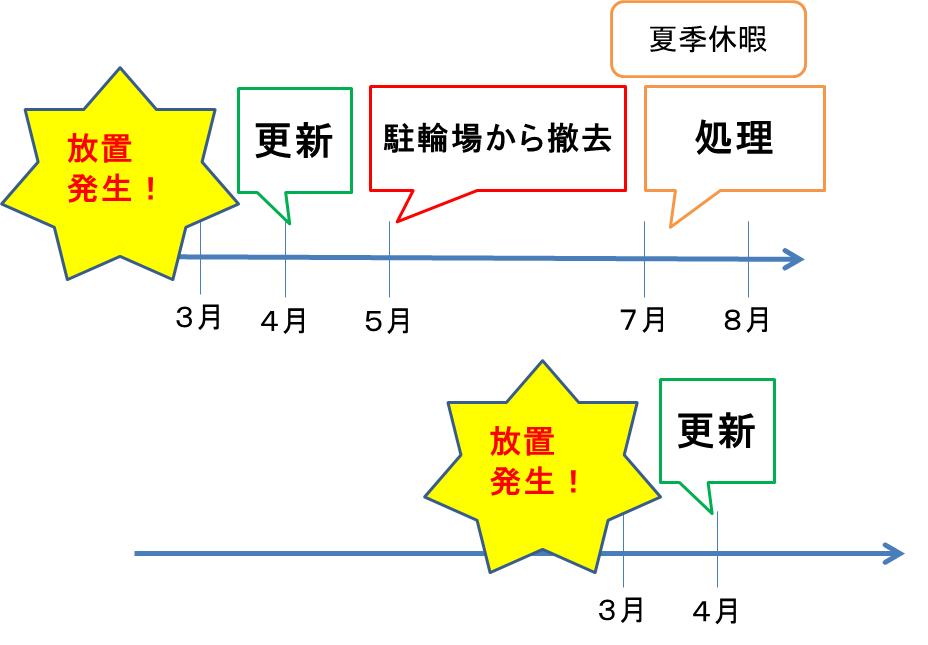 バナー88×31px