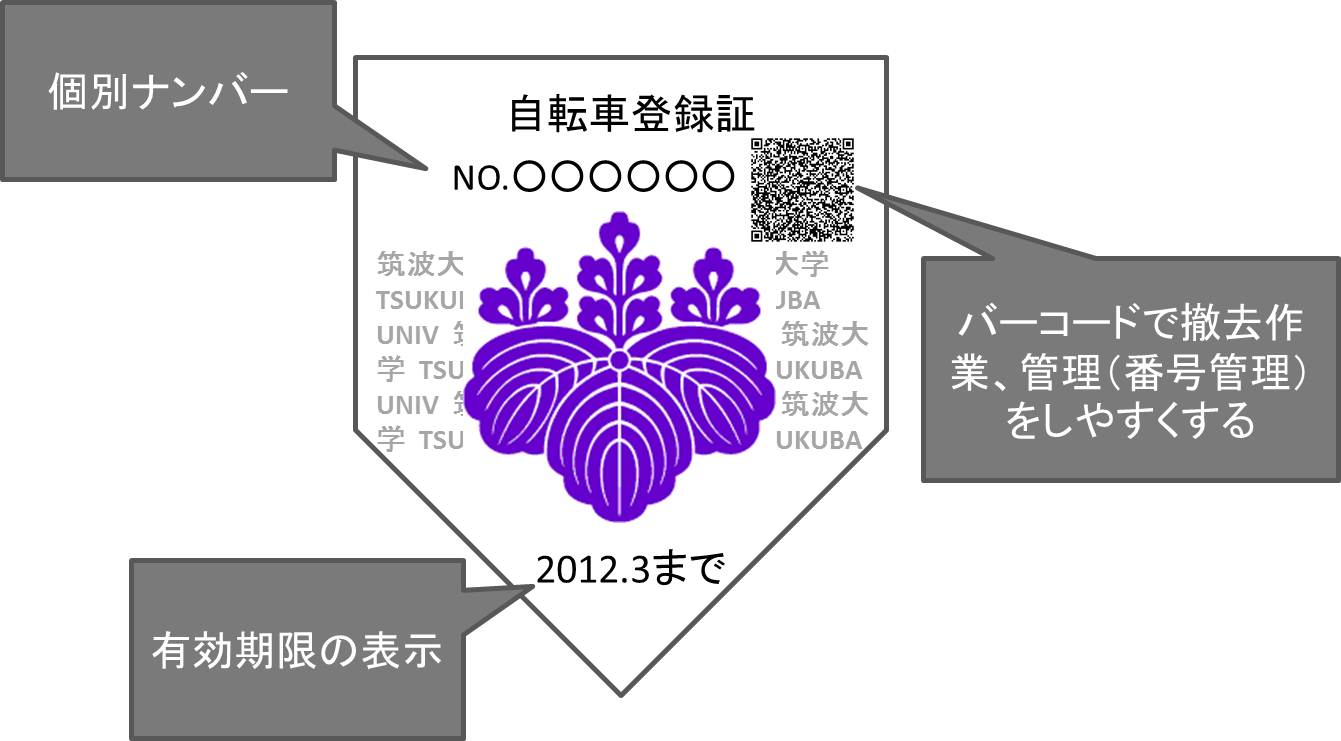 2011都市計画実習 スマートキャンパス班