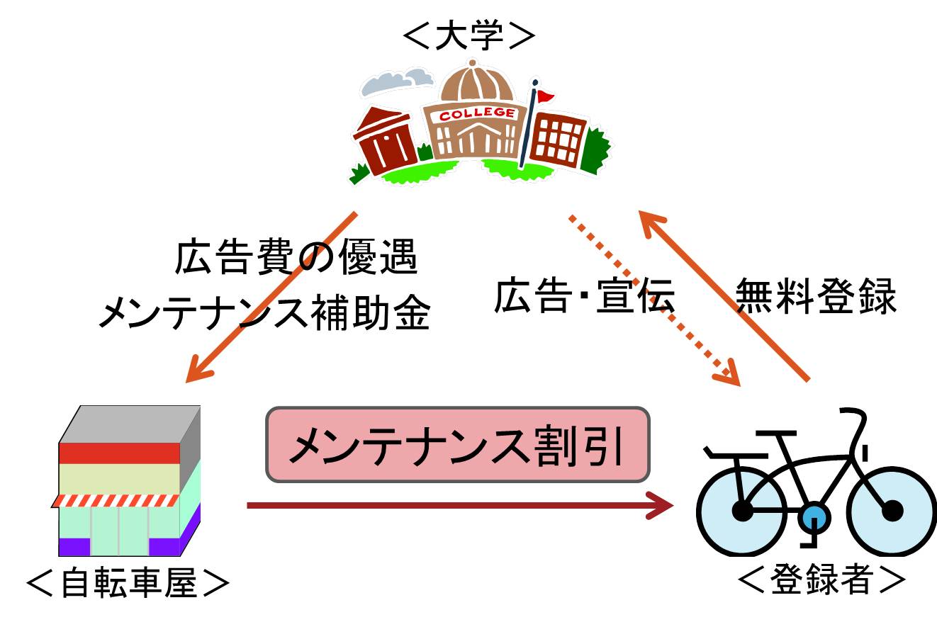 バナー88×31px