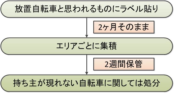 バナー88×31px