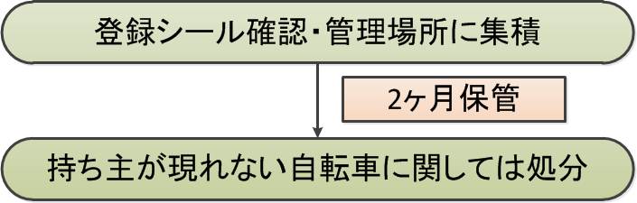 バナー88×31px