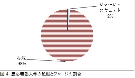 筑波大学ジャージ ピステ（筑波大学 蹴球部 ジャージ）