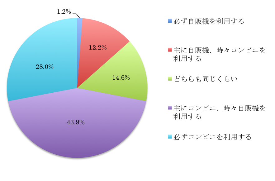 サンプル画像