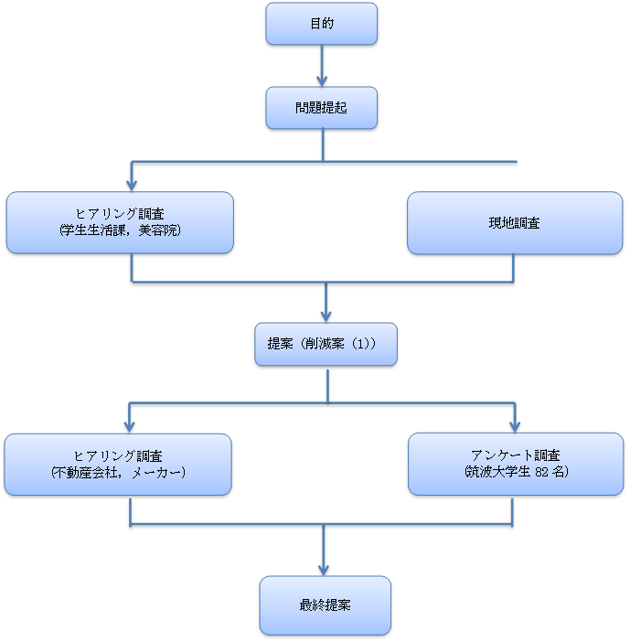 サンプル
