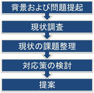 調査フロー