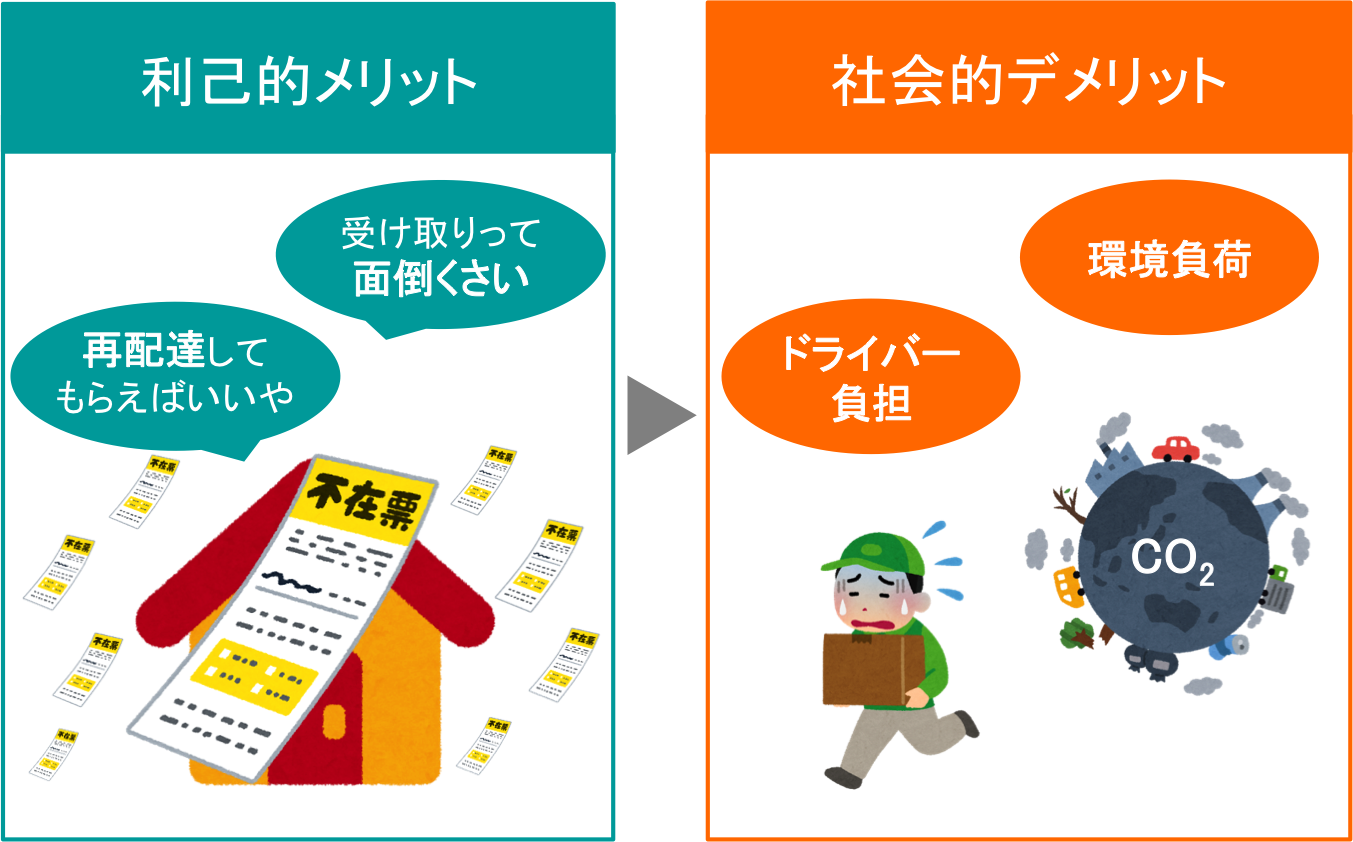 社会 的 ジレンマ 例