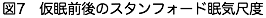 図7　仮眠前後のスタンフォード眠気尺度