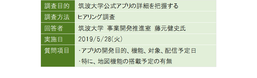 表3-2