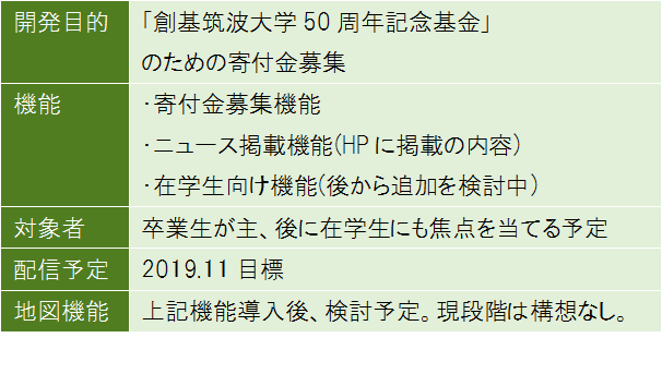 表3-3