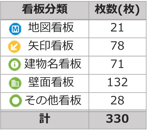 表4-1