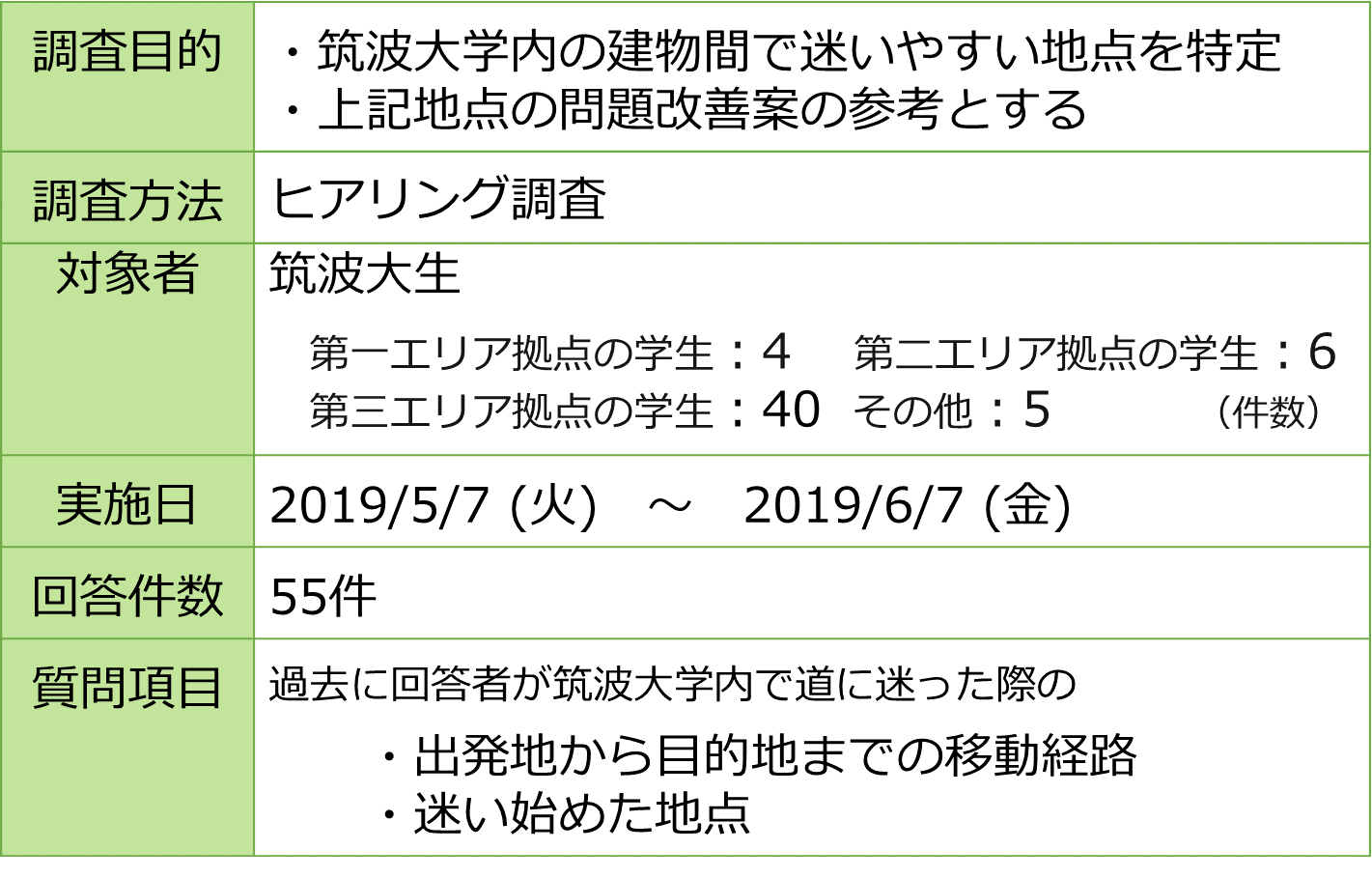 表4-2