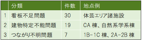 表4-3
