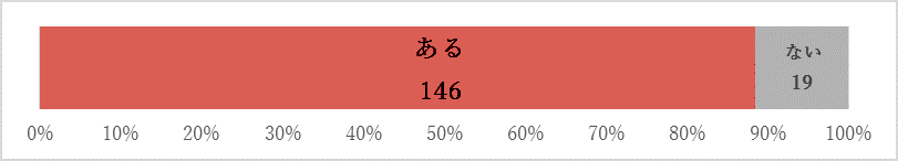 図2-1