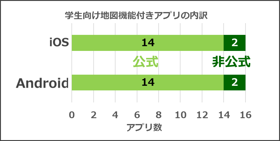図3-1