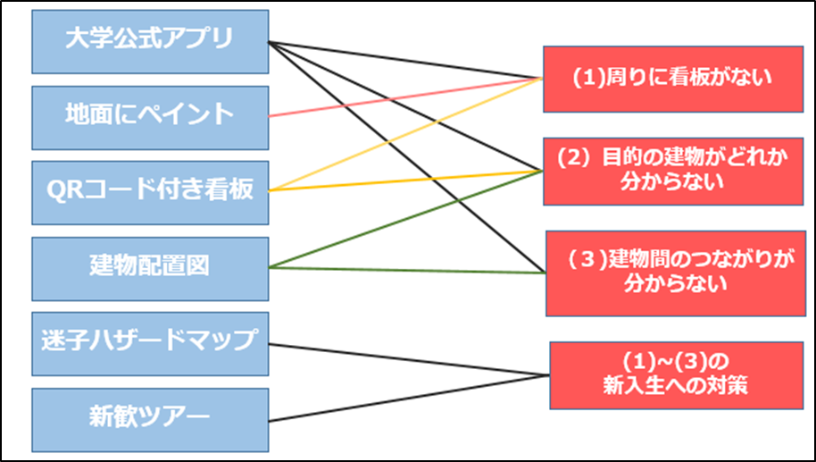 図5-1