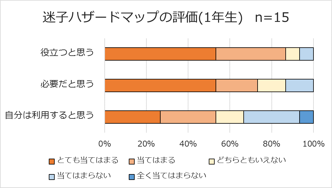 図5-10