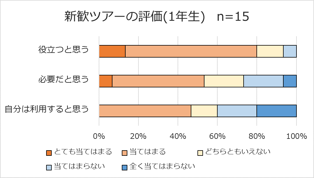 図5-11