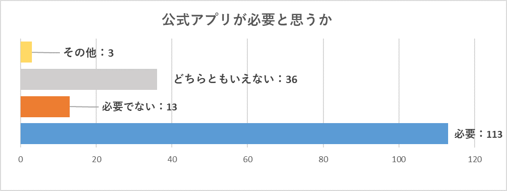 図5-2