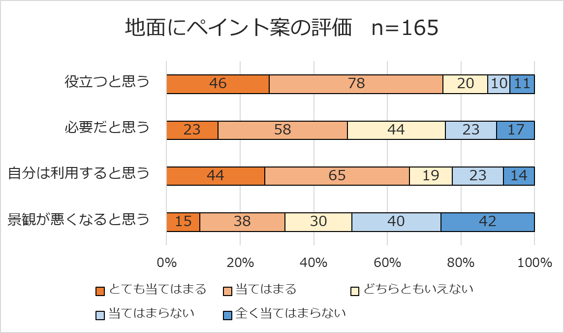 図5-4