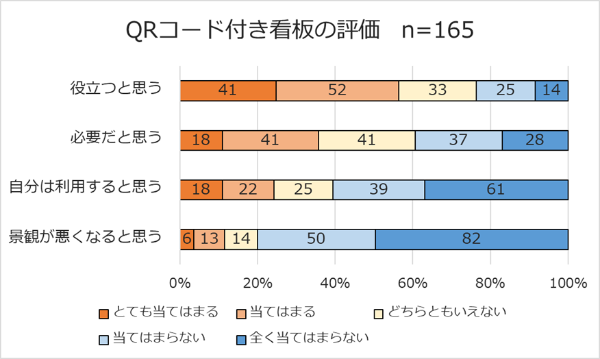 図5-6