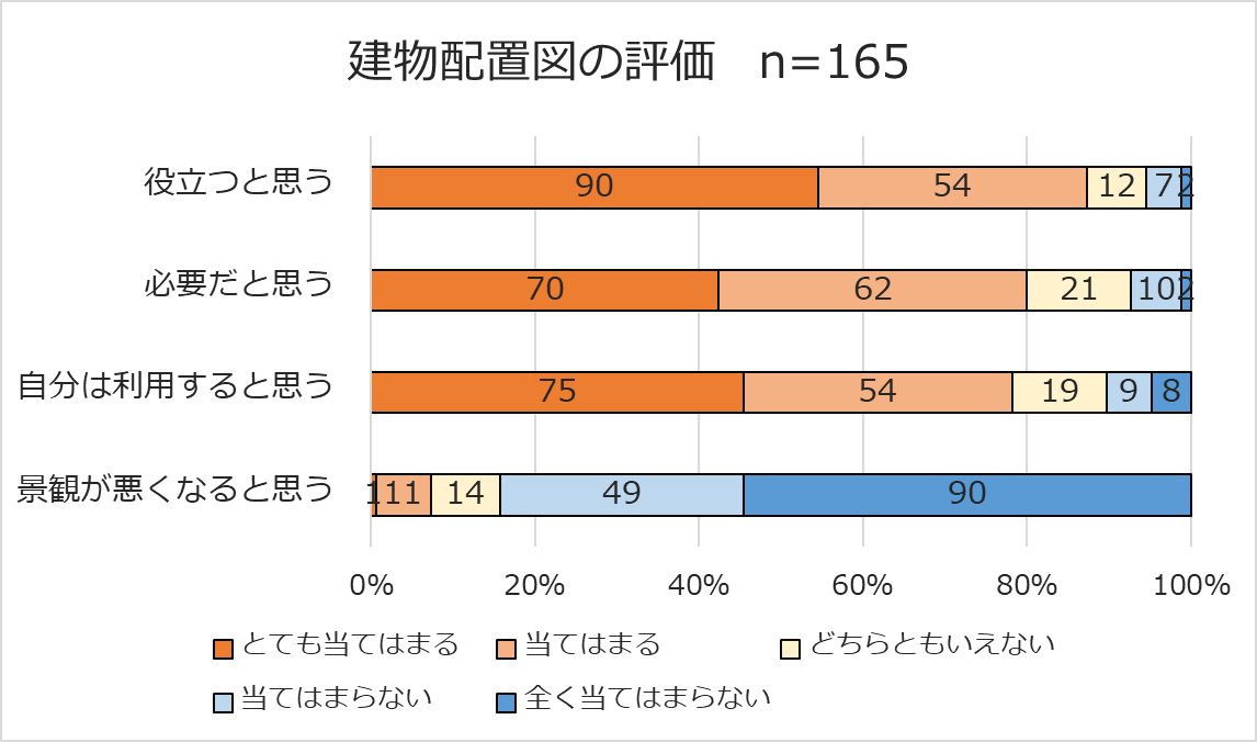 図5-8